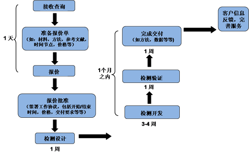 ca88手机客户端(安卓/苹果)CA88会员登录入口