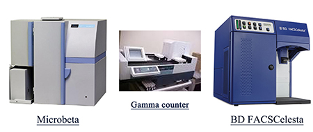 CA88流式细胞仪和放射性标记仪器