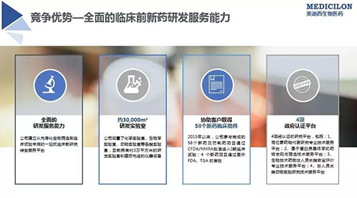 CA88 临床前新药研发外包服务公司