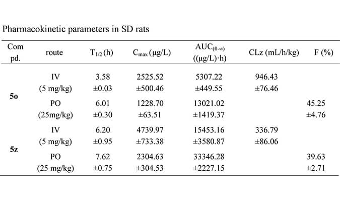 设计合成一种新型选择性的口服有用苏氨酸酪氨酸激酶 (TTK) 抑制剂，，，PK研究均通过CA88举行