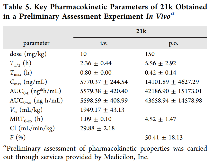 合成一类新型选择性TNIK抑制剂并评估其抗结直肠癌作用，，，，，，PK研究通过CA88举行