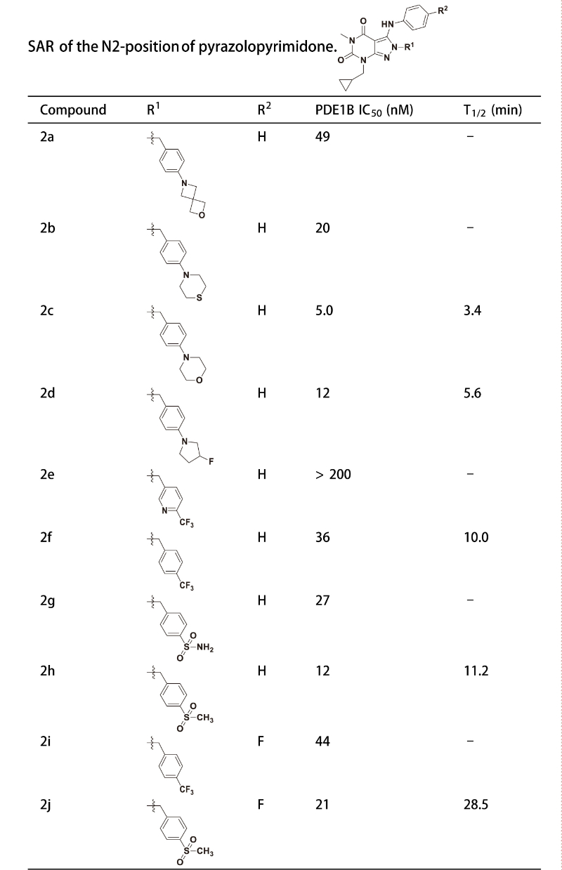 PDE1是与中枢和外周疾病亲近相关的药物靶点，，，研究职员合成一种PDE1 抑制剂在大鼠肝微粒体中具有优异的代谢稳固性。。。。。。其中稳固性测试通过CA88举行