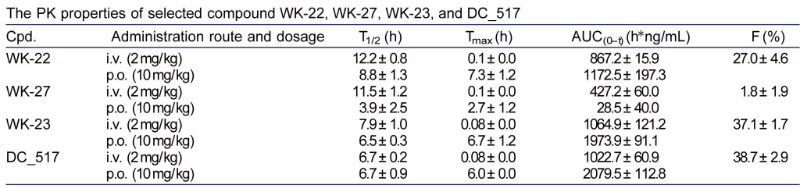 表观遗传修饰，，，如DNA甲基化，，，在遗传信息的表达中施展着主要作用。。。。DNA甲基转移酶维持DNA甲基化，，，是肿瘤化疗的一个有吸引力的靶点