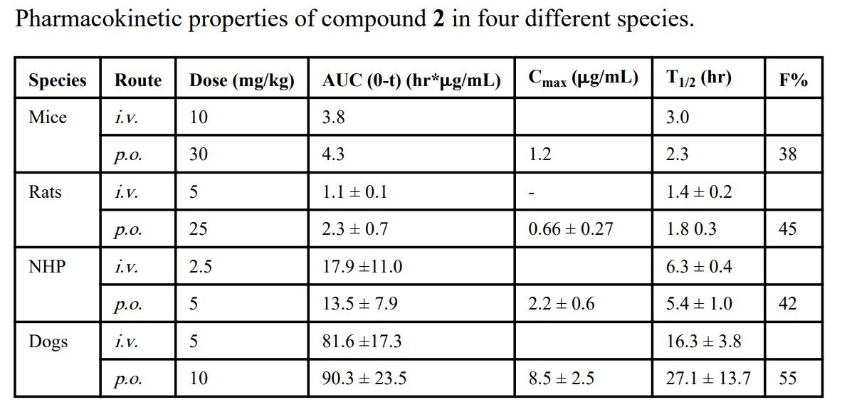 IAP卵白是有吸引力的癌症治疗靶点。。。。SM-406 是一种口服有用的IAP拮抗剂。。。。SM-406 在雄性SD大鼠、比格犬和NHP中的PK研究通过CA88举行