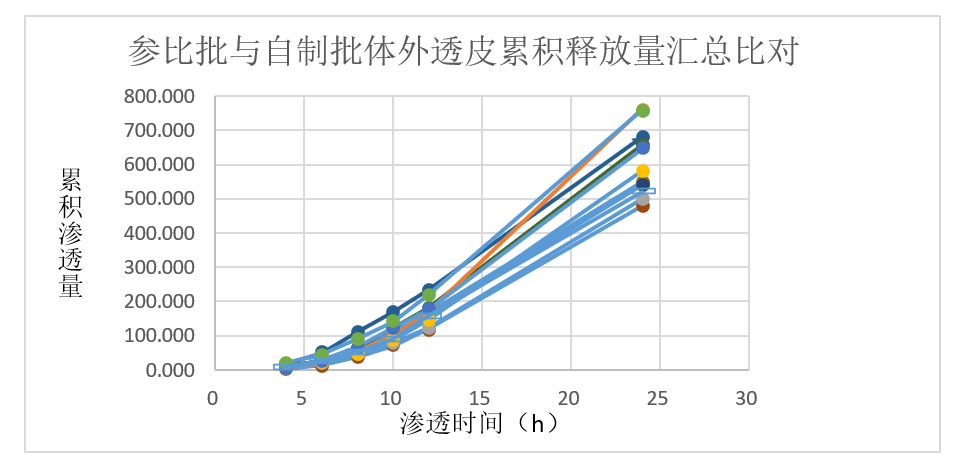 案例剖析-某软膏剂仿制药—流变学、IVRT及IVPT.jpg