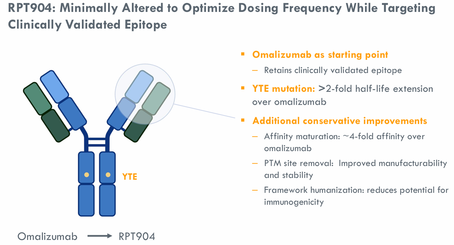 CA88祝贺 | 7亿美元，，，，济煜医药长效IgE抗体外洋权益授权RAPT therapeutics