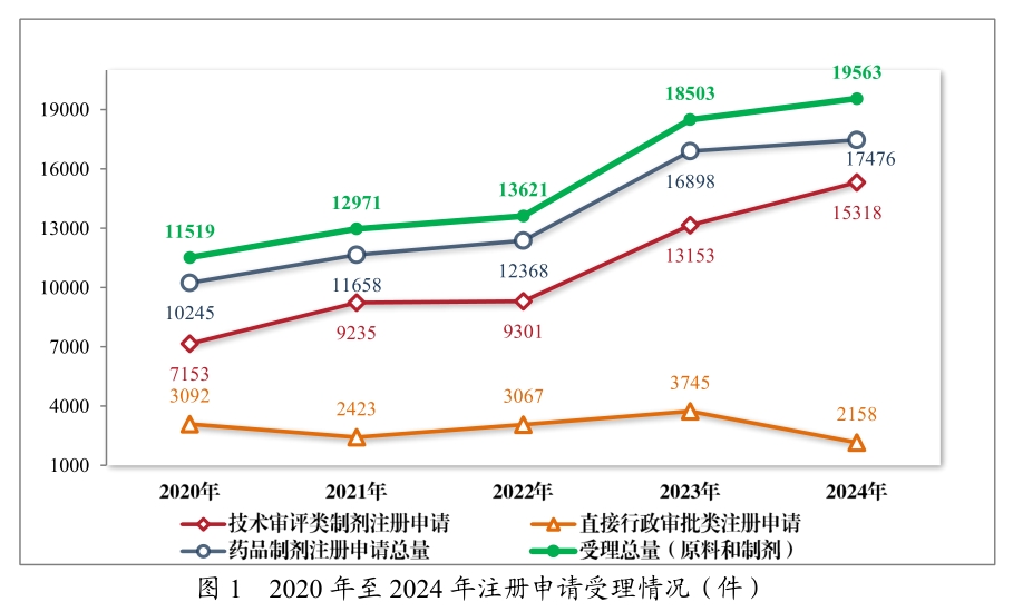 从《2024年度药品审评报告》，，，看中国立异药生长趋势与机缘
