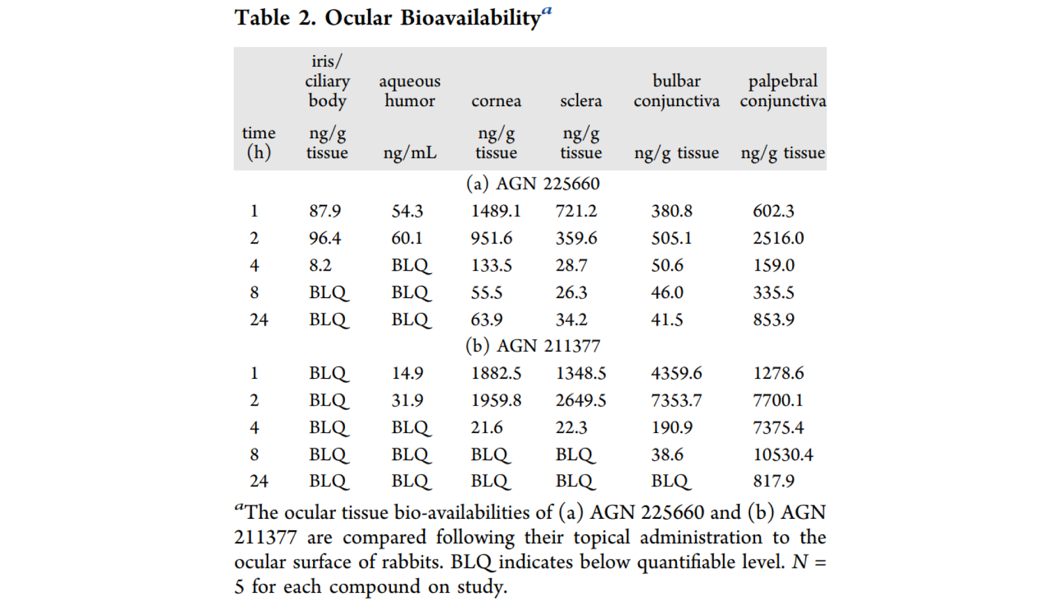 第二代前线腺素受体拮抗剂，，，，，本研究中眼部PK实验通过CA88举行