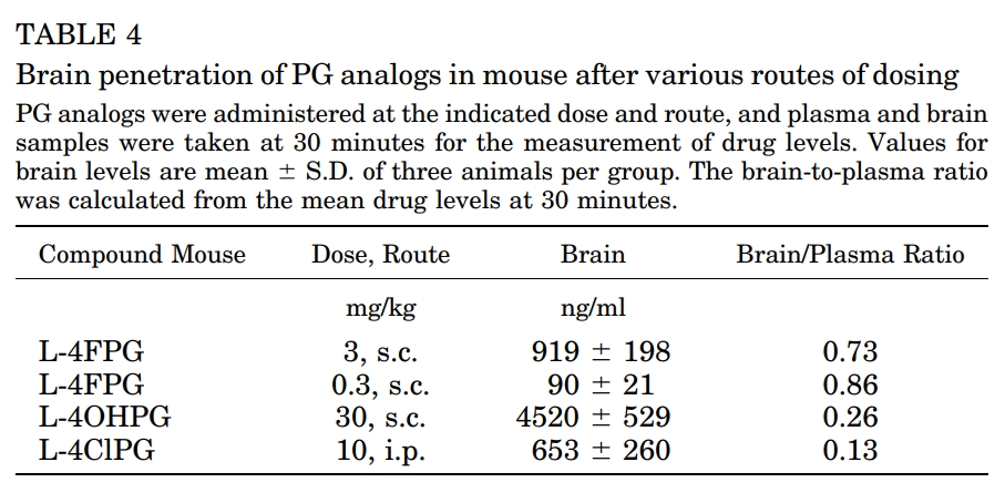 ASCT1/2抑制剂可用于治疗精神破碎症和视觉障碍，，，，，本研究中小鼠PK实验通过CA88举行