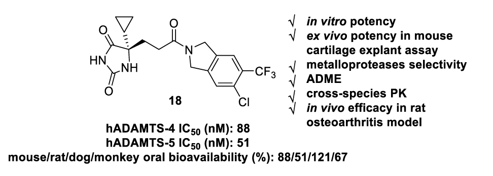 口服有用的ADAMTS-4/5抑制剂异吲哚啉酰胺衍生物，，，，可治疗骨枢纽炎，，，，本研究中部分化合物通过CA88合成