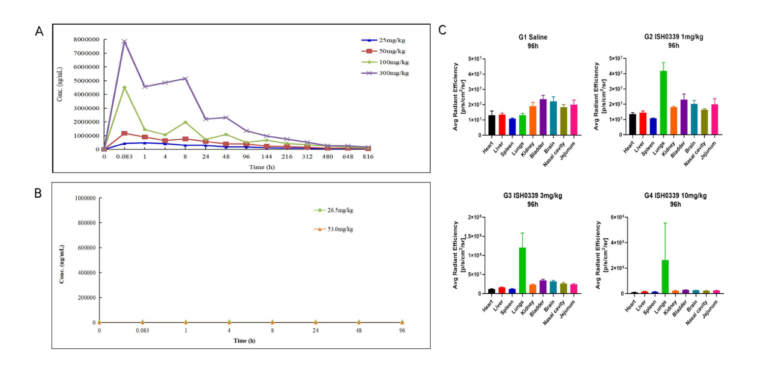 四价广谱中和双特异性抗体ISH0339的临床前评估通过CA88举行
